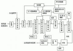 臭氧在難生化有機(jī)物高能度廢水的典型應(yīng)用