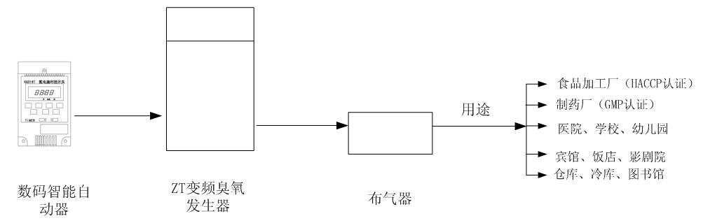 中央空調空氣消毒凈化